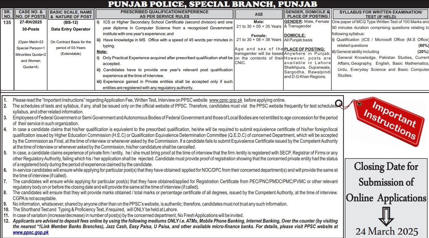 Punjab Police Special Branch Jobs 2025 Online Apply Advertisement